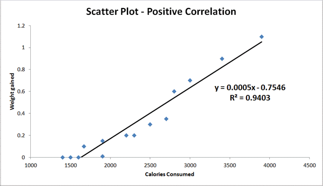 correlation scatter plot r